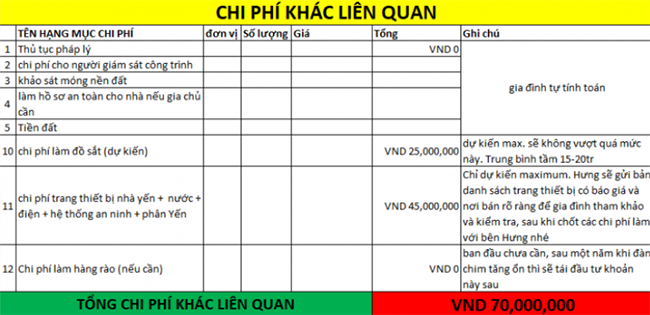 Tong Chi Phi Xay Nha Yen 100m2